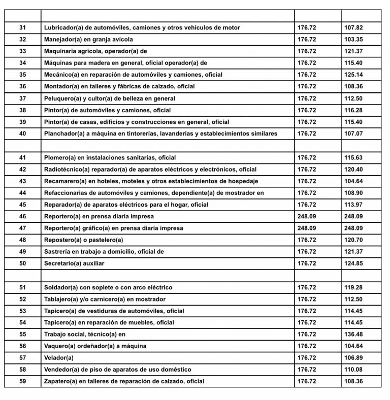 Fijan Salarios Mínimos General Y Profesionales Vigentes A Partir De 2019