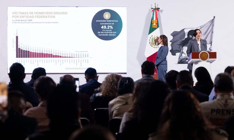 Concentran 6 estados la mitad de los mil 552 homicidios dolosos de marzo