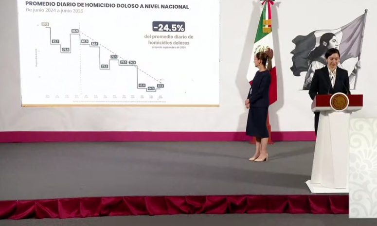 Concentran 7 estados 51.8% de homicidios en primera mitad de 2025